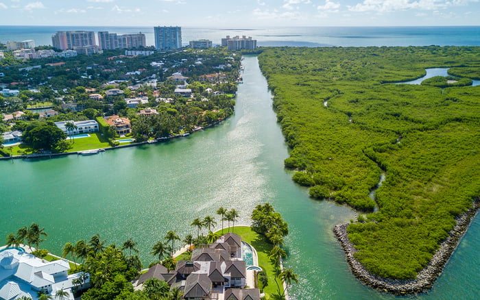 Why Ultra-Wealthy Canadians Are Investing in South Florida Luxury Real Estate