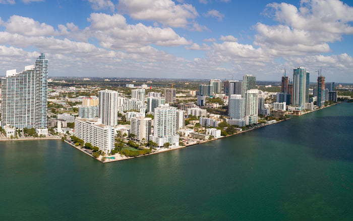 The Evolution of Edgewater: Arts District Roots to High-Rise Haven